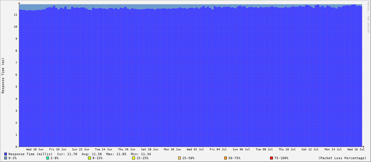 generated image from data