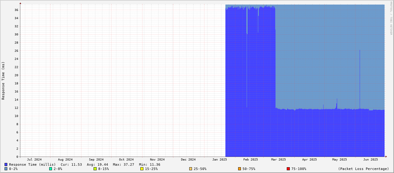 generated image from data
