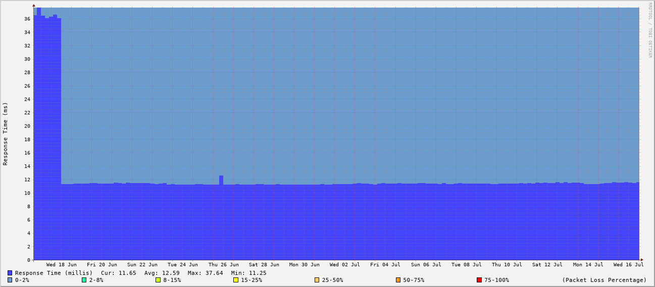 generated image from data
