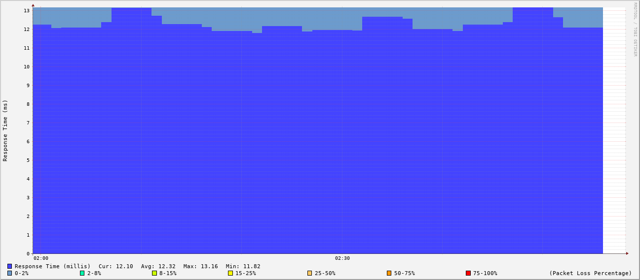 generated image from data