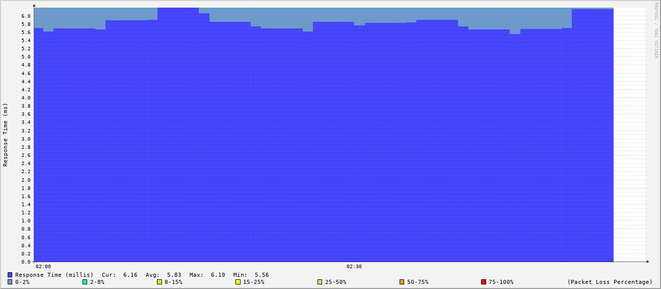 generated image from data