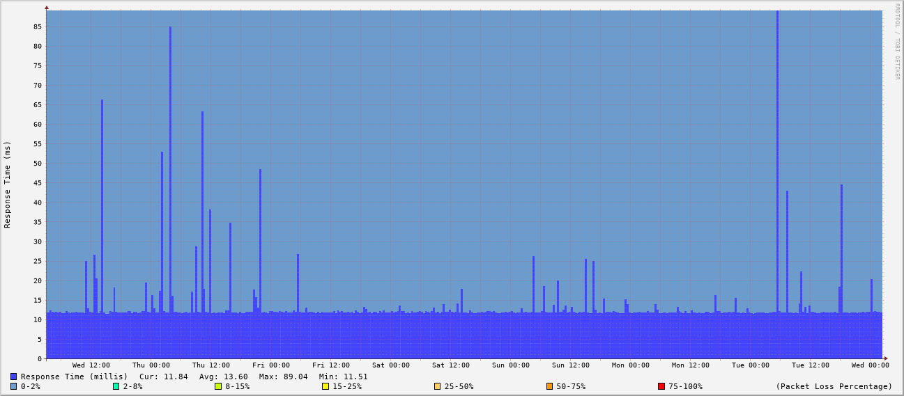 generated image from data