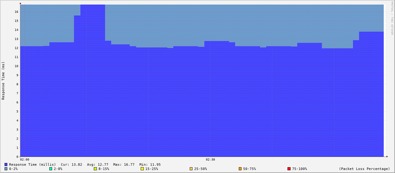 generated image from data