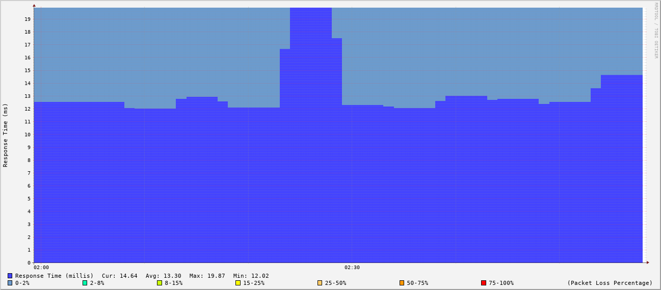 generated image from data