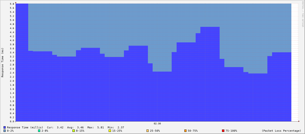 generated image from data