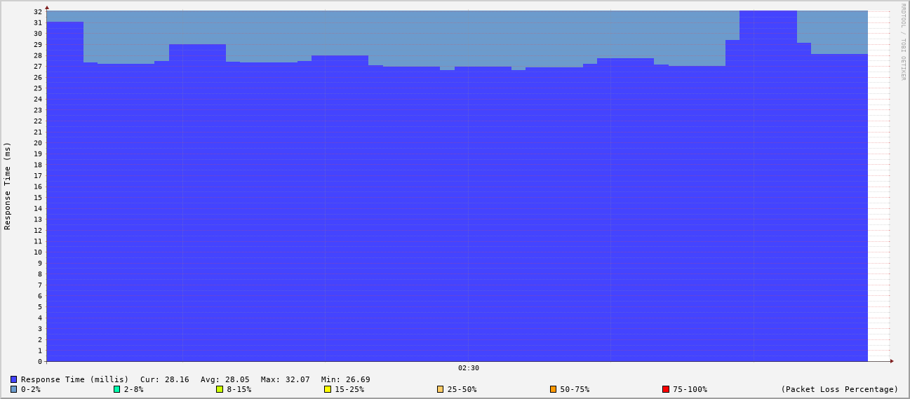 generated image from data