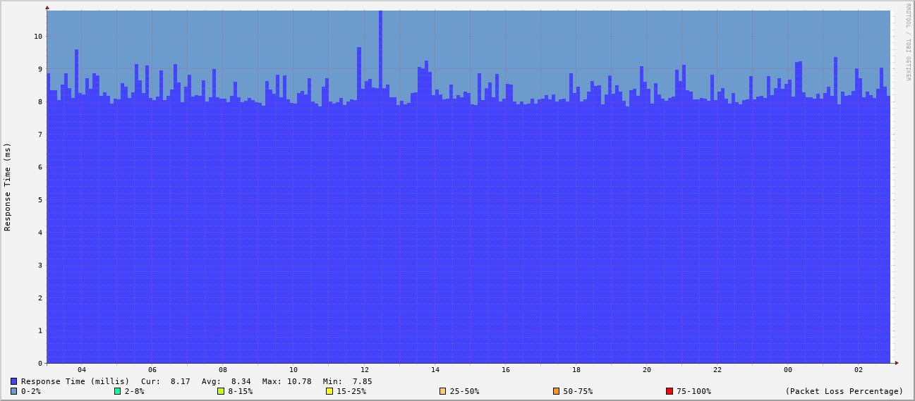 generated image from data