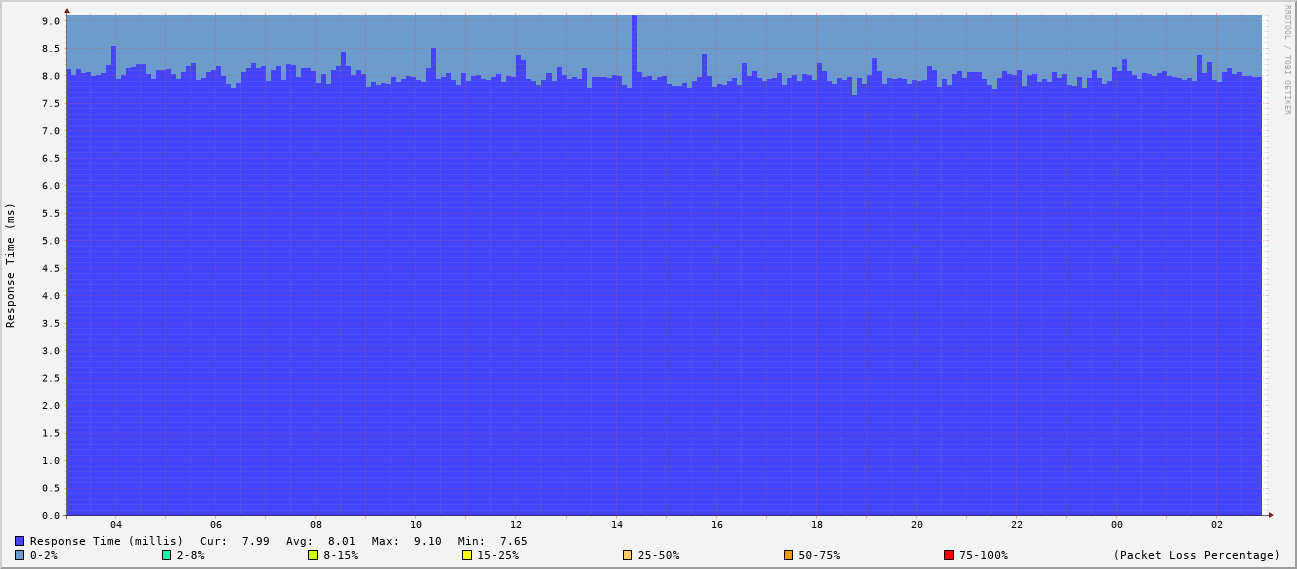 generated image from data