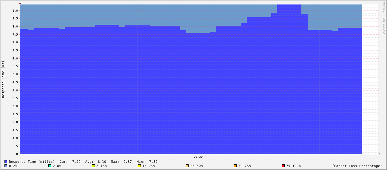 generated image from data