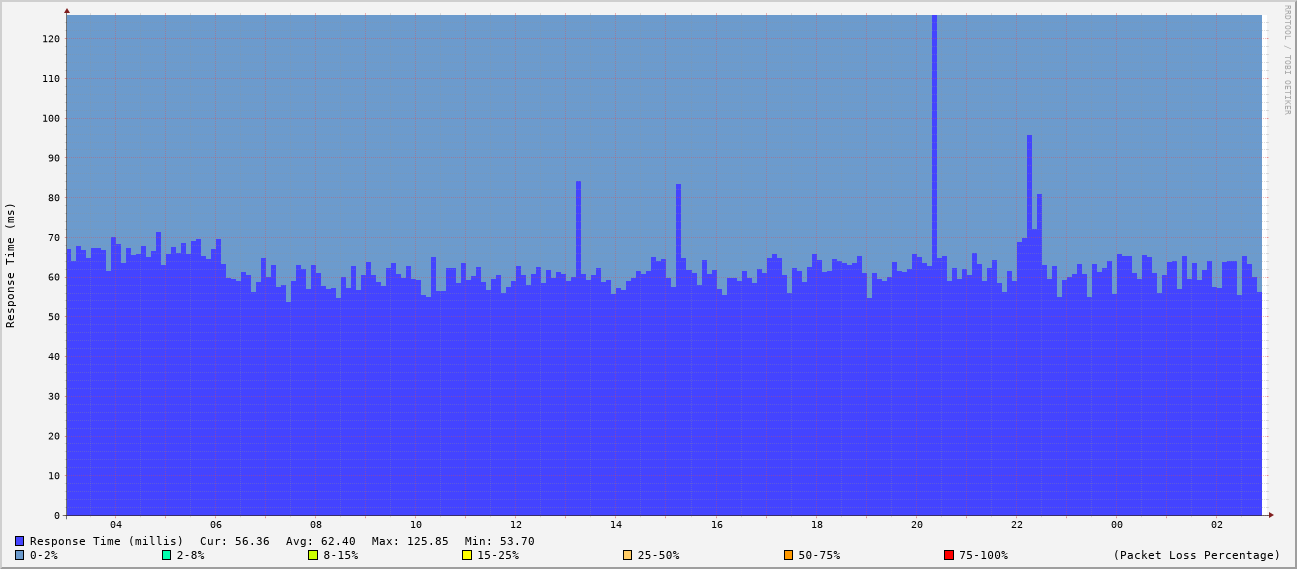 generated image from data