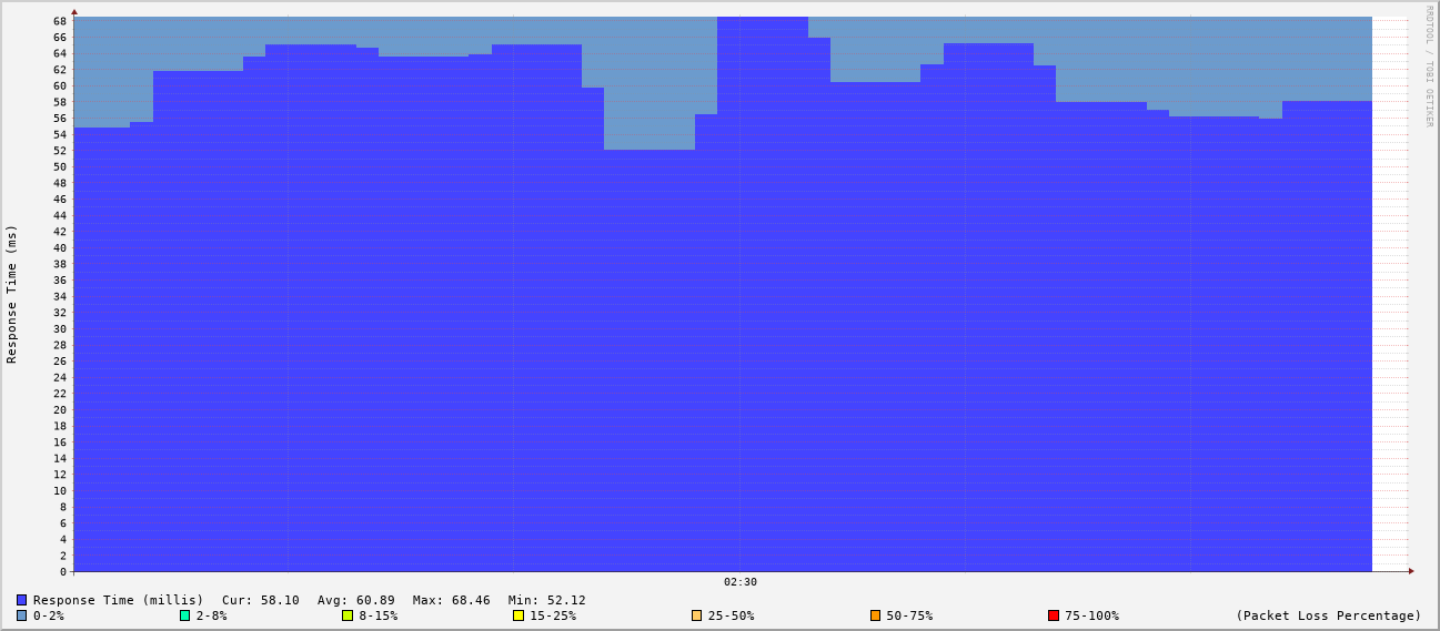 generated image from data