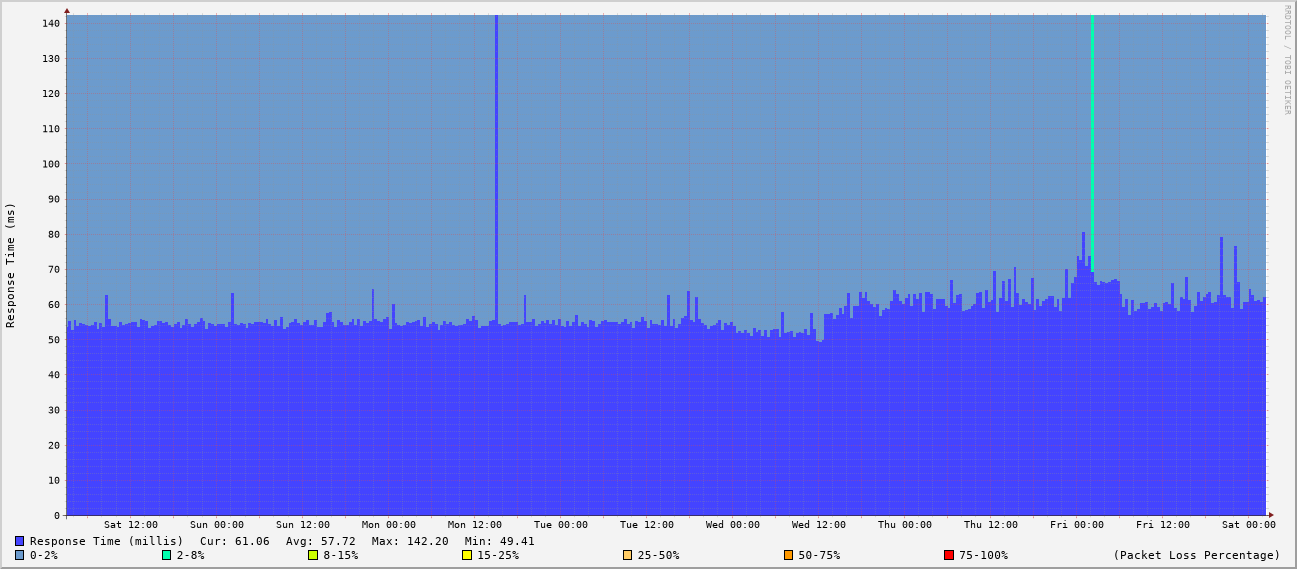 generated image from data