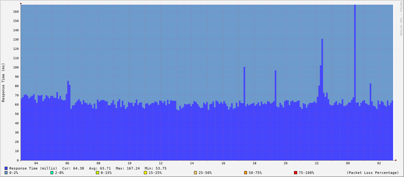generated image from data