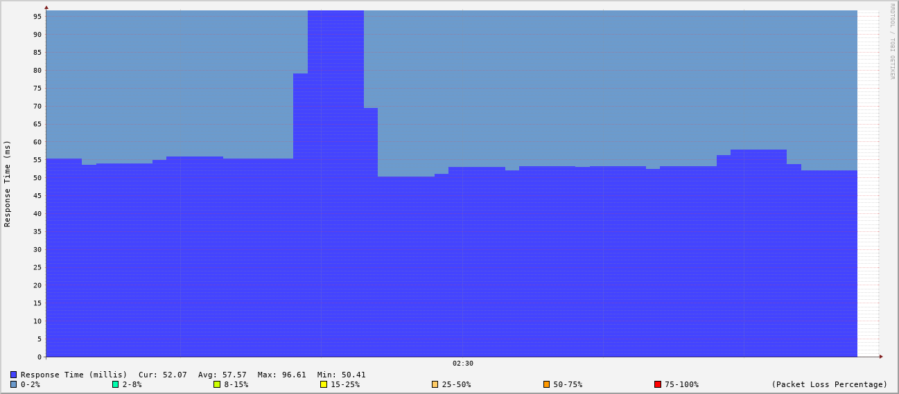 generated image from data