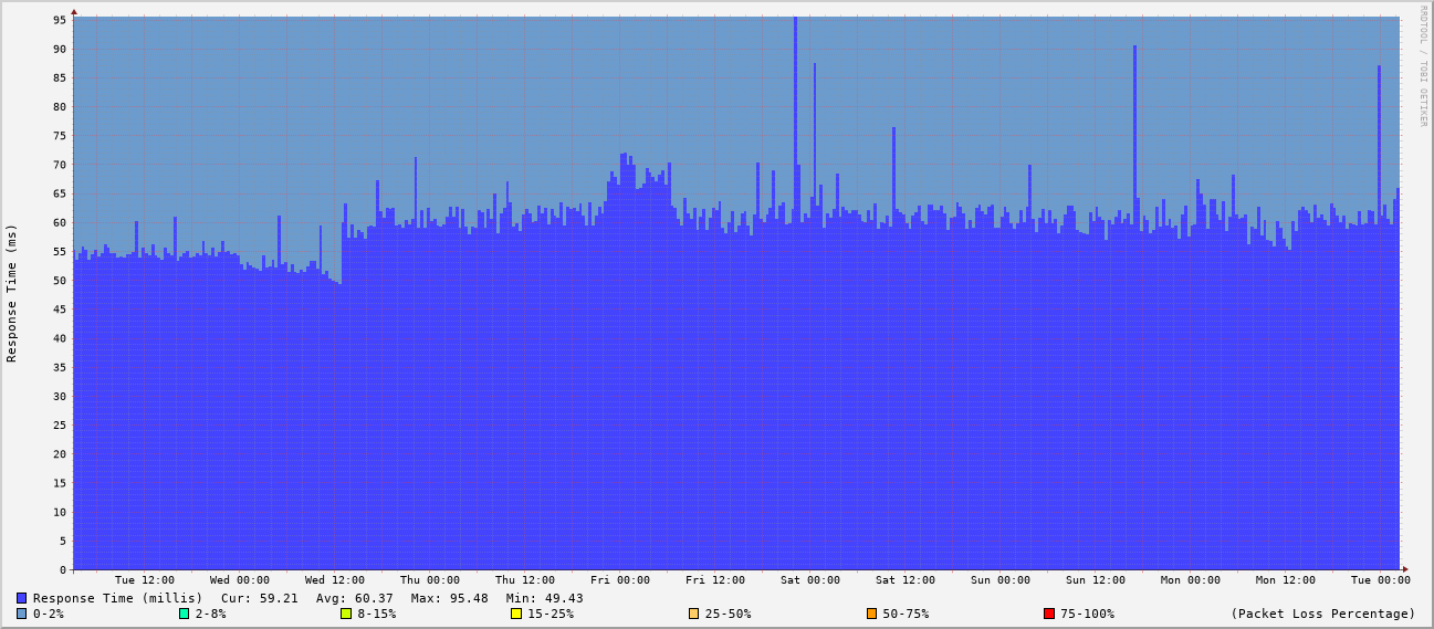 generated image from data