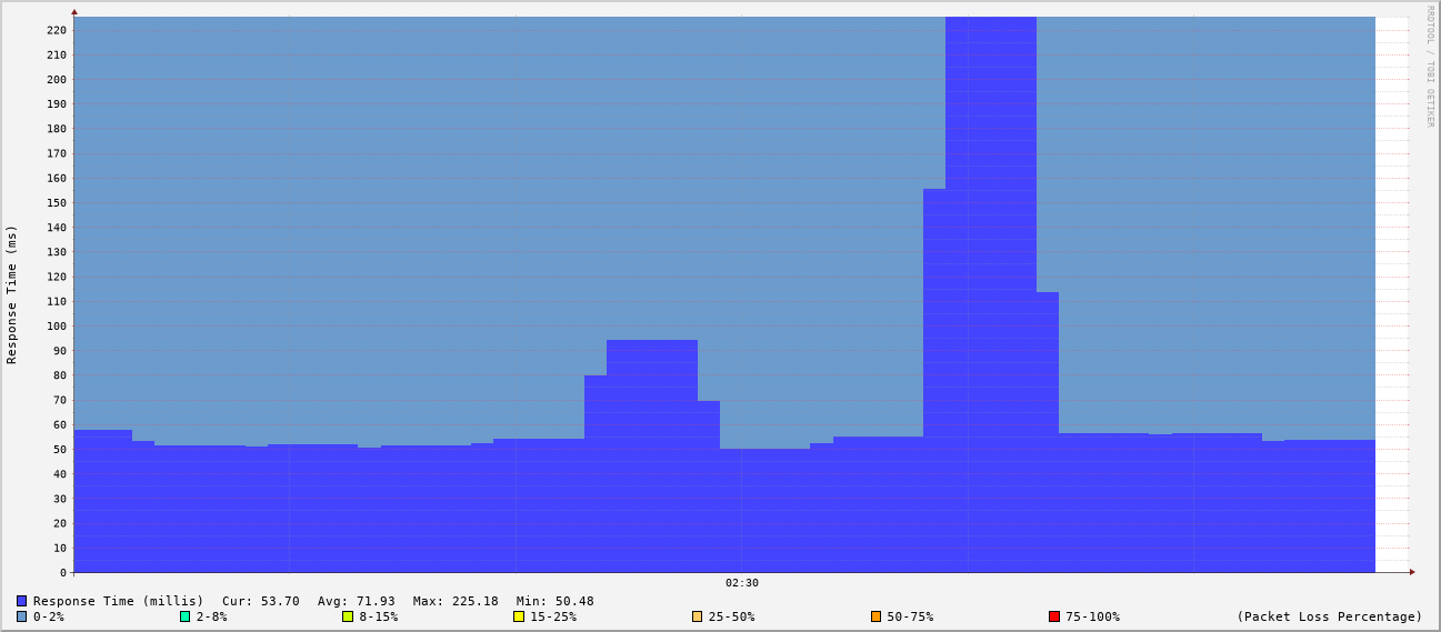 generated image from data