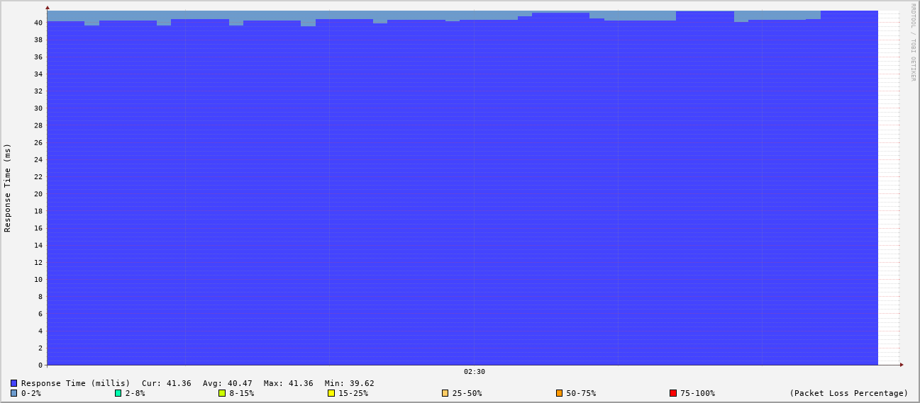 generated image from data