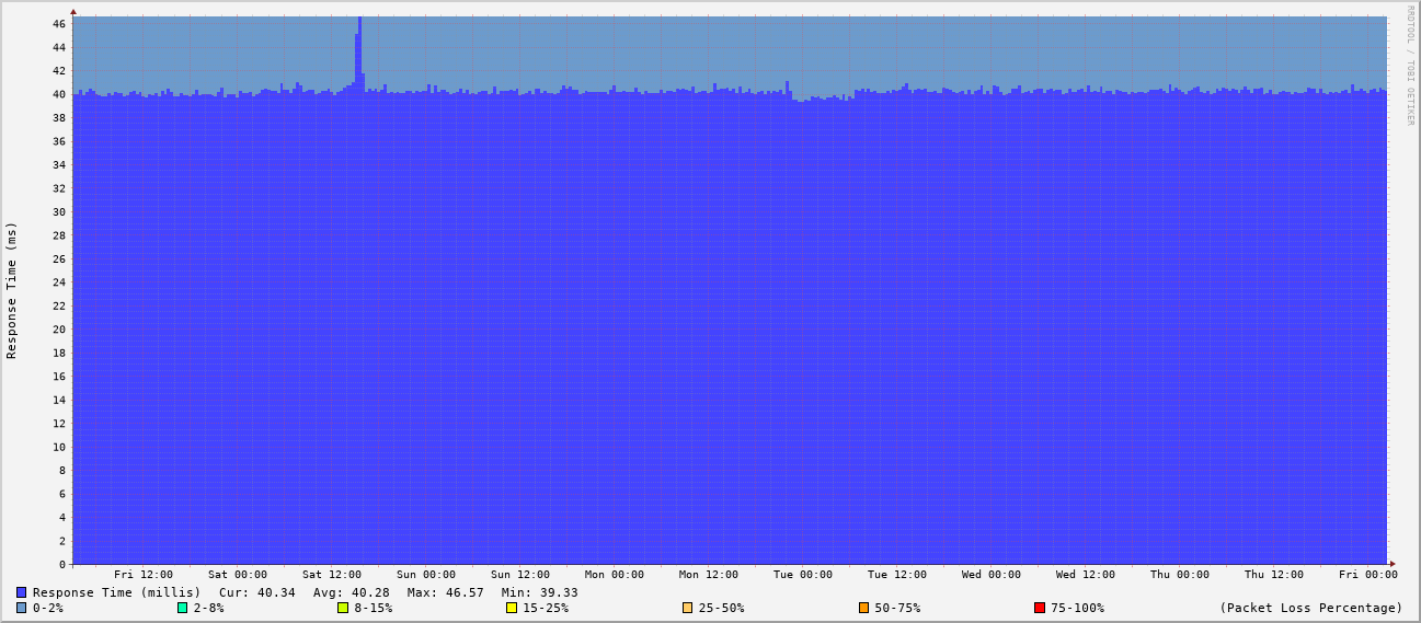 generated image from data