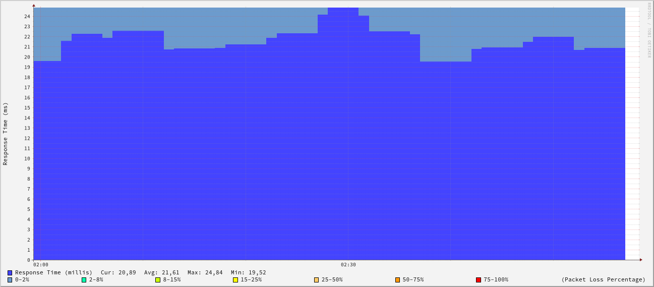 generated image from data