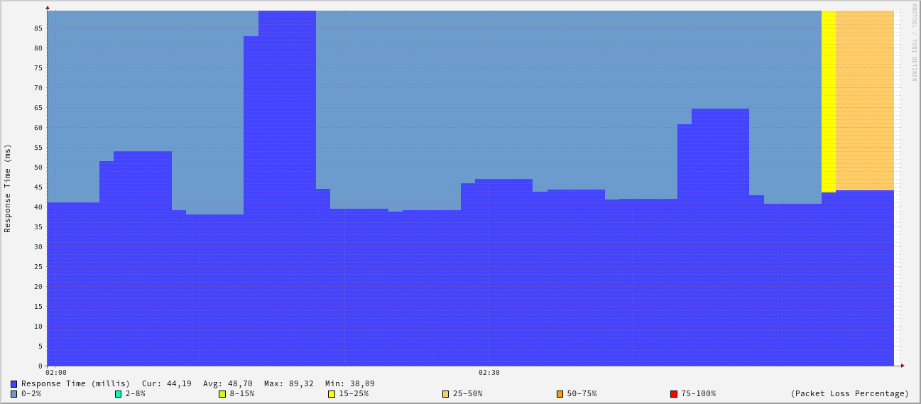 generated image from data