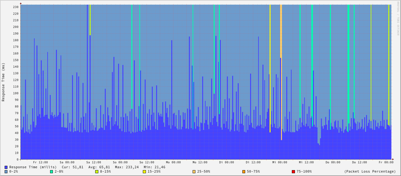 generated image from data