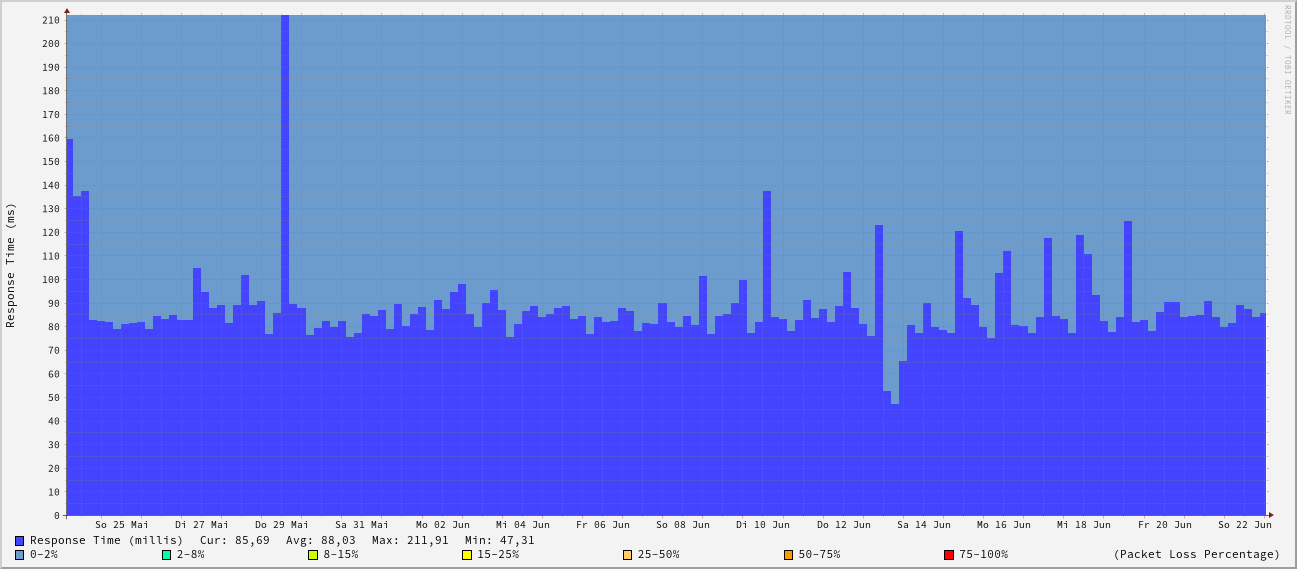 generated image from data