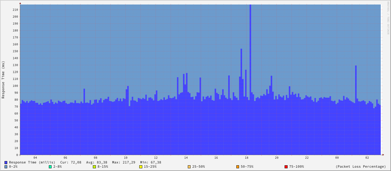 generated image from data
