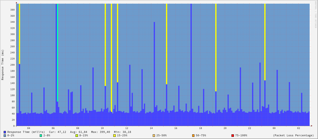 generated image from data