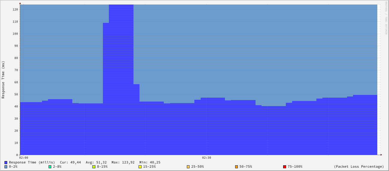 generated image from data