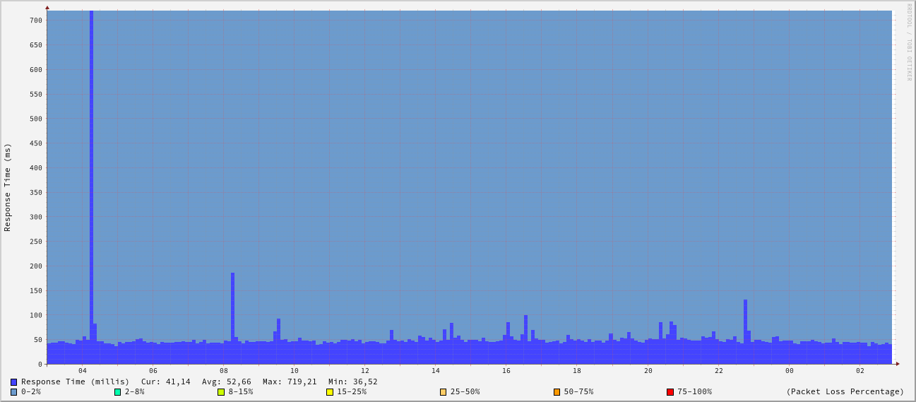 generated image from data