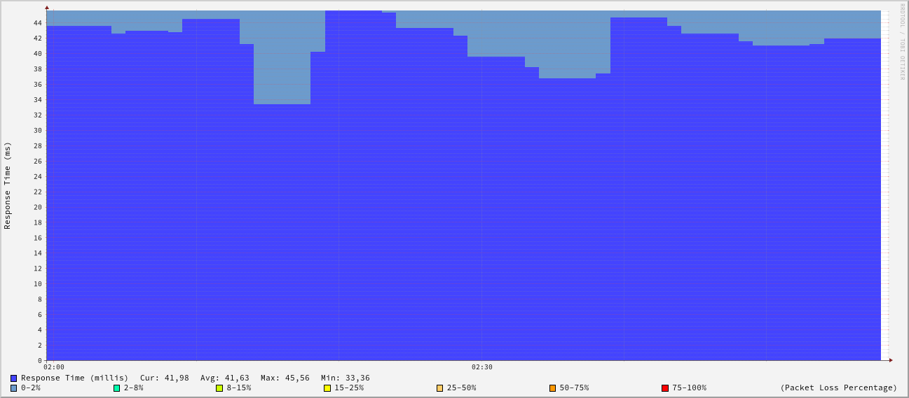 generated image from data