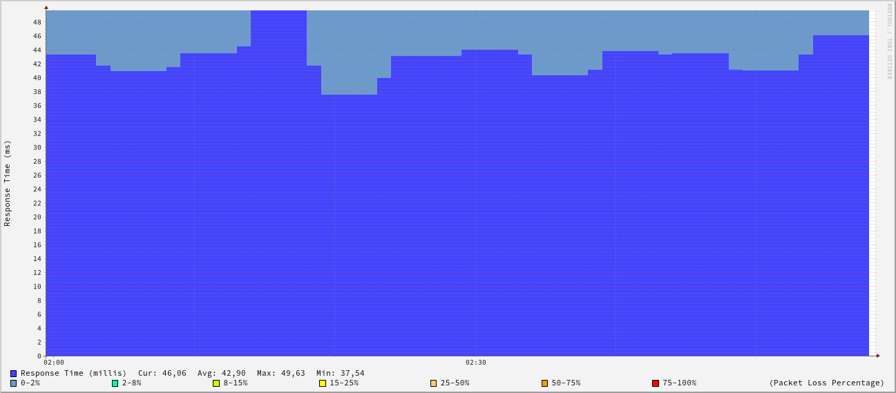 generated image from data