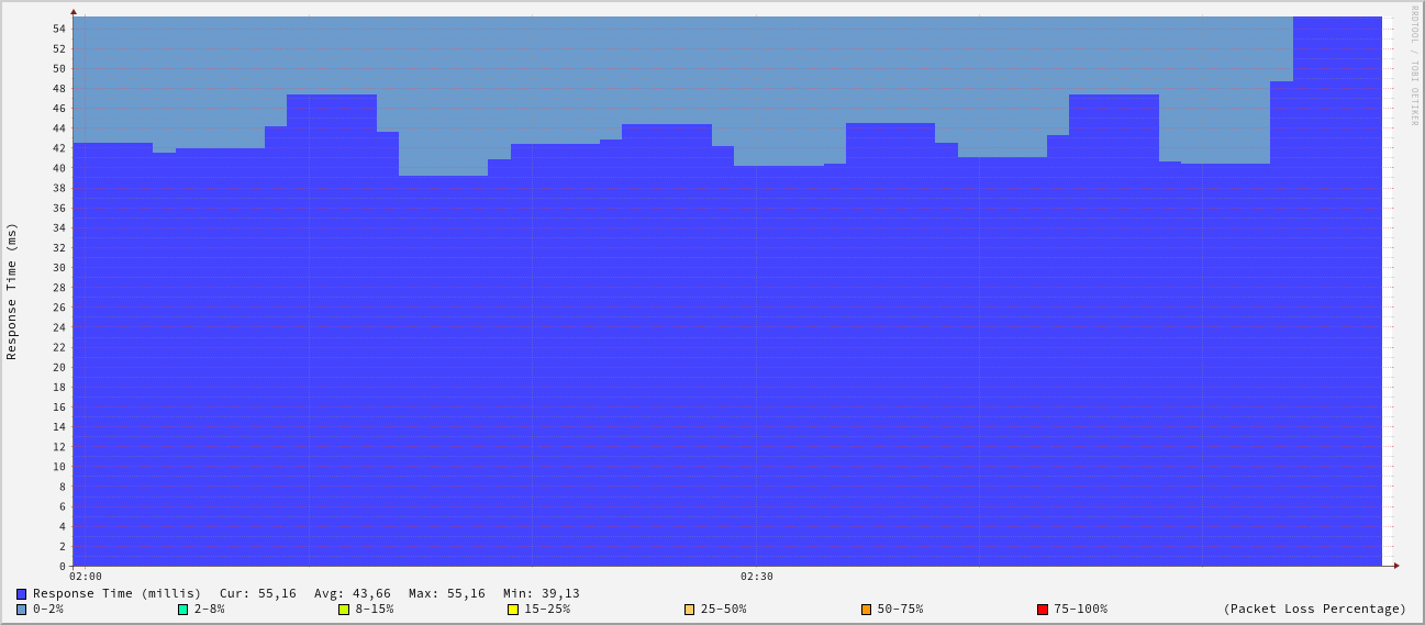 generated image from data
