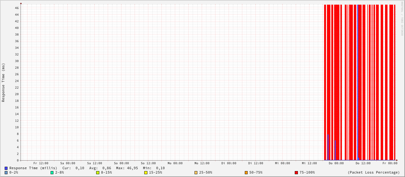 generated image from data