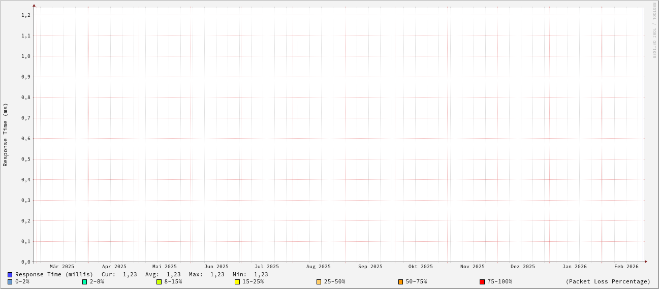 generated image from data