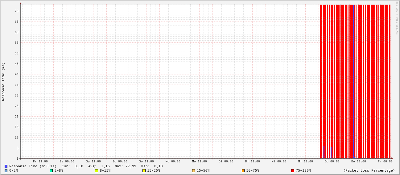 generated image from data