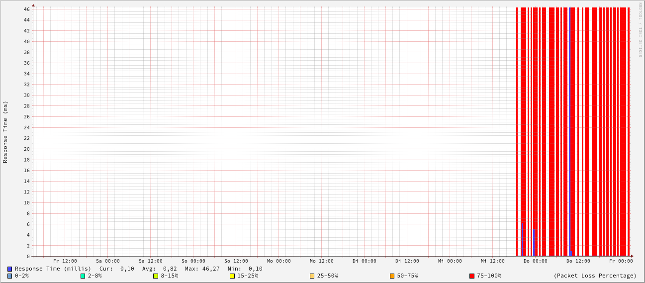 generated image from data