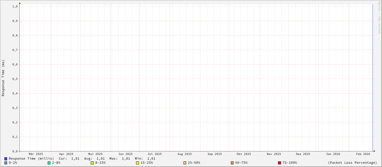 generated image from data