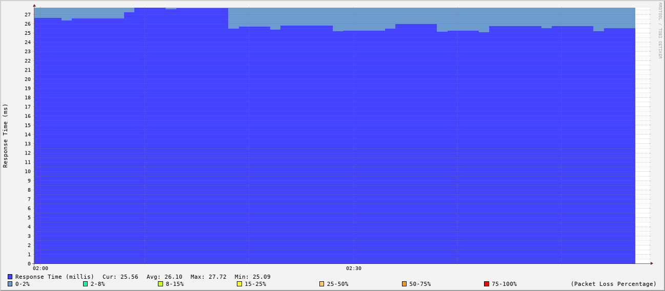 generated image from data