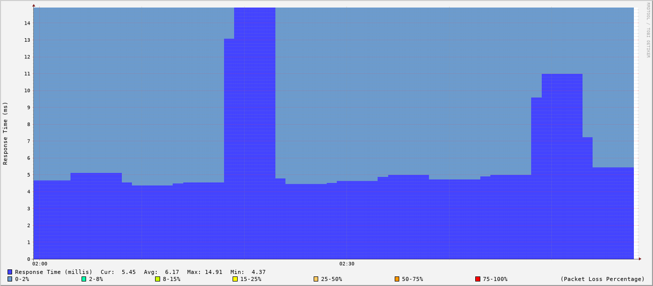 generated image from data