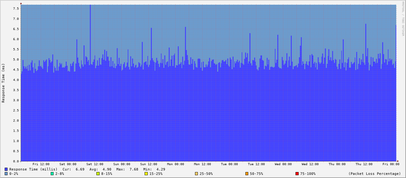 generated image from data