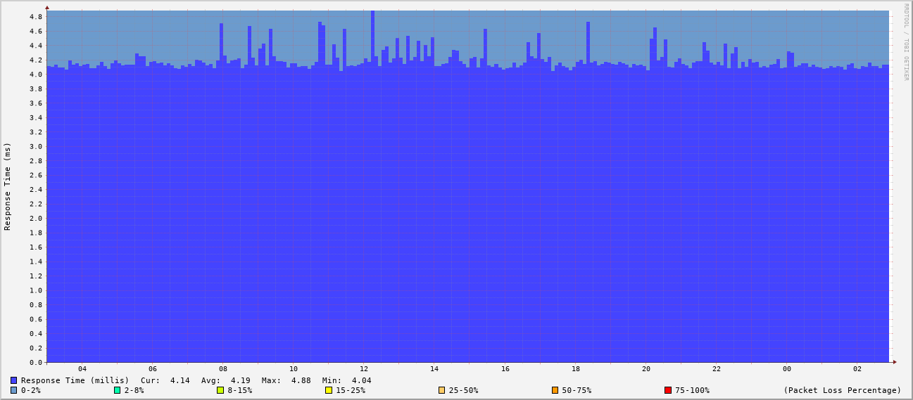 generated image from data