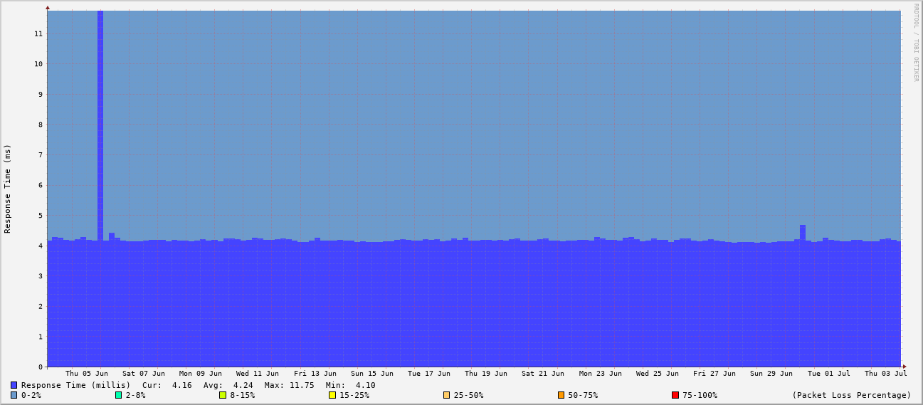 generated image from data
