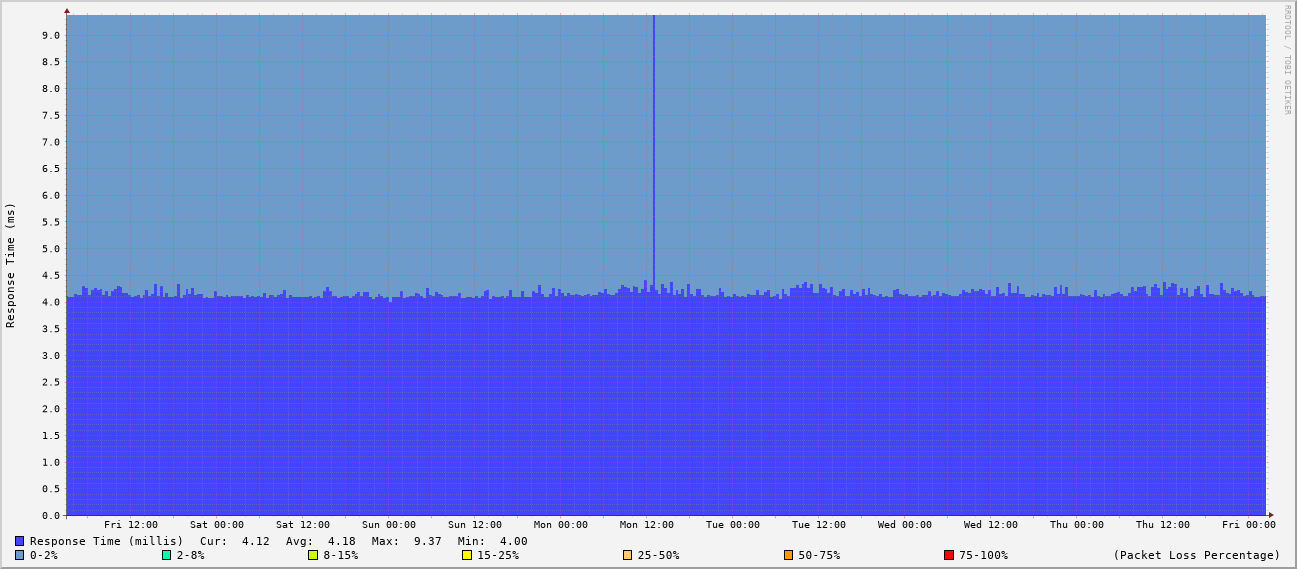 generated image from data