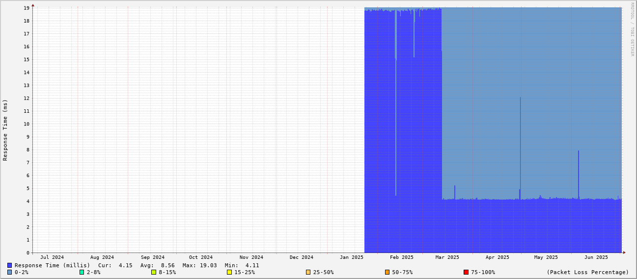 generated image from data