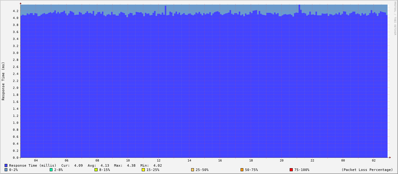 generated image from data