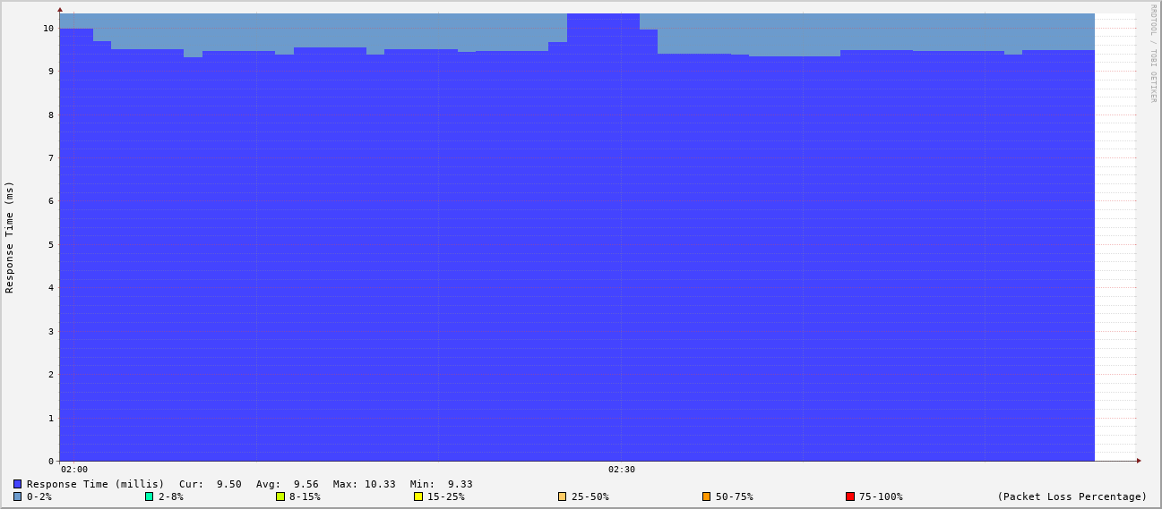 generated image from data