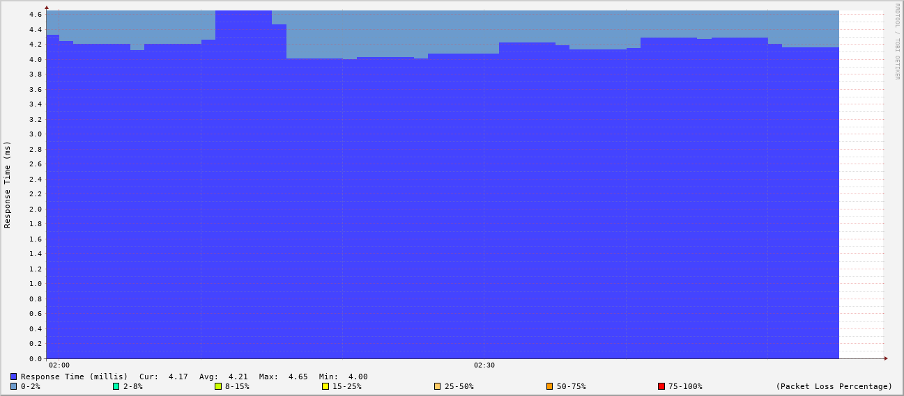 generated image from data