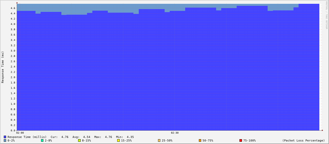 generated image from data