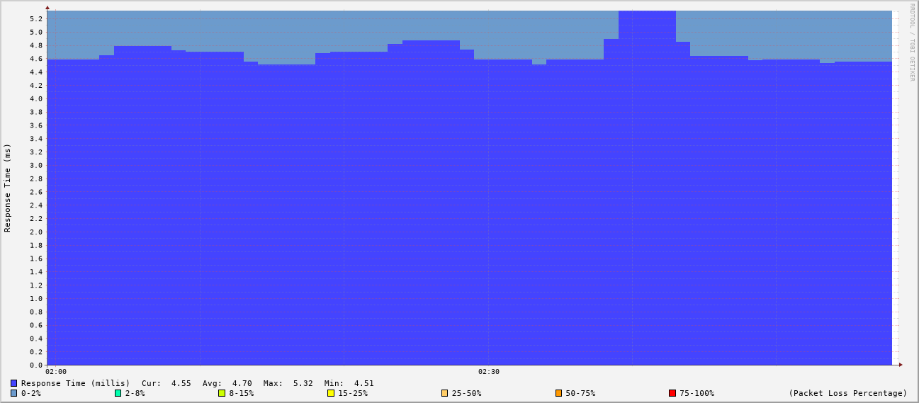 generated image from data